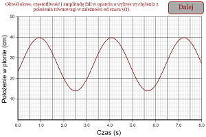 Wave Properties from Graph 2